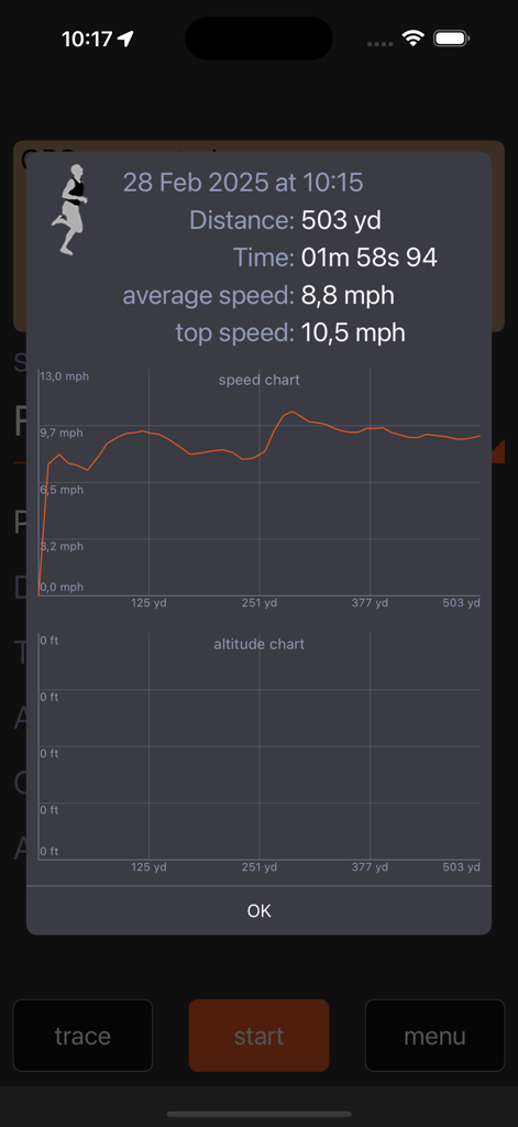 Eine Zusammenfassungsanzeige der Jogging App, die nach einem Lauf Distanz, Zeit, Durchschnittsgeschwindigkeit, Höchstgeschwindigkeit und ein Geschwindigkeitsprofil anzeigt.