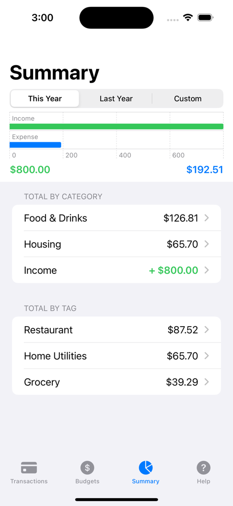 Spendwise Money Manager summary dashboard showing annual income and expenses with breakdowns by category and tag