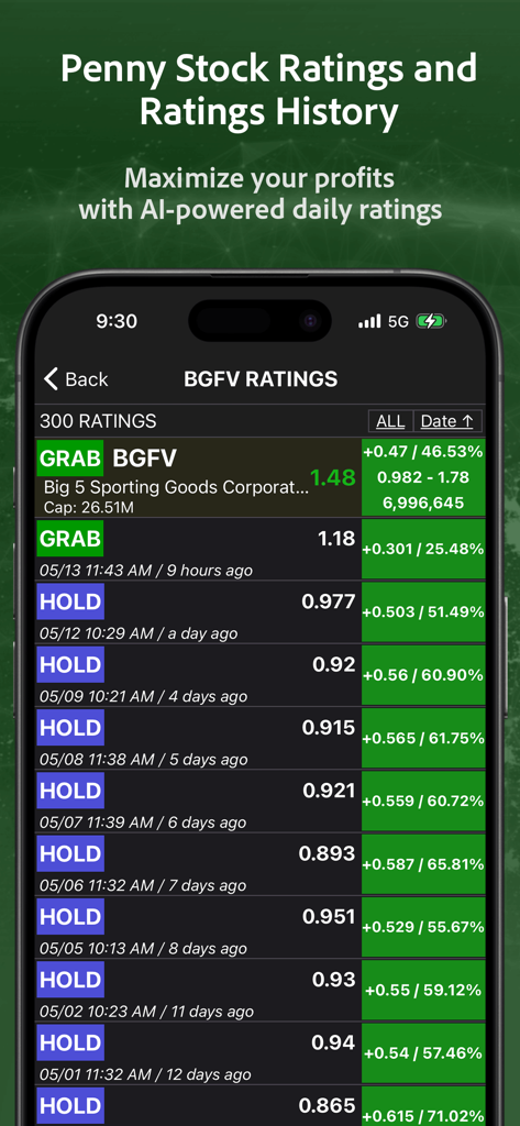 PennyGems app displaying a history of AI-powered stock ratings and daily profit gains for a penny stock