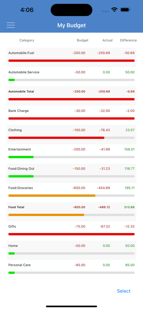Moneyspire 2026 - Pantalla de seguimiento de presupuesto en Moneyspire 2026 mostrando categorías de gastos y barras de progreso