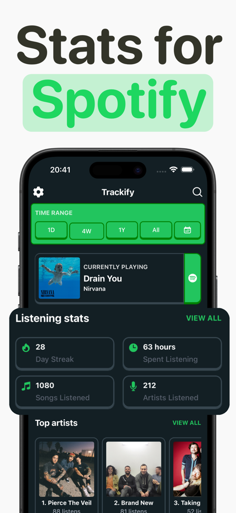 Trackify app dashboard showing Spotify listening statistics including day streak, total listening hours, and top artists list