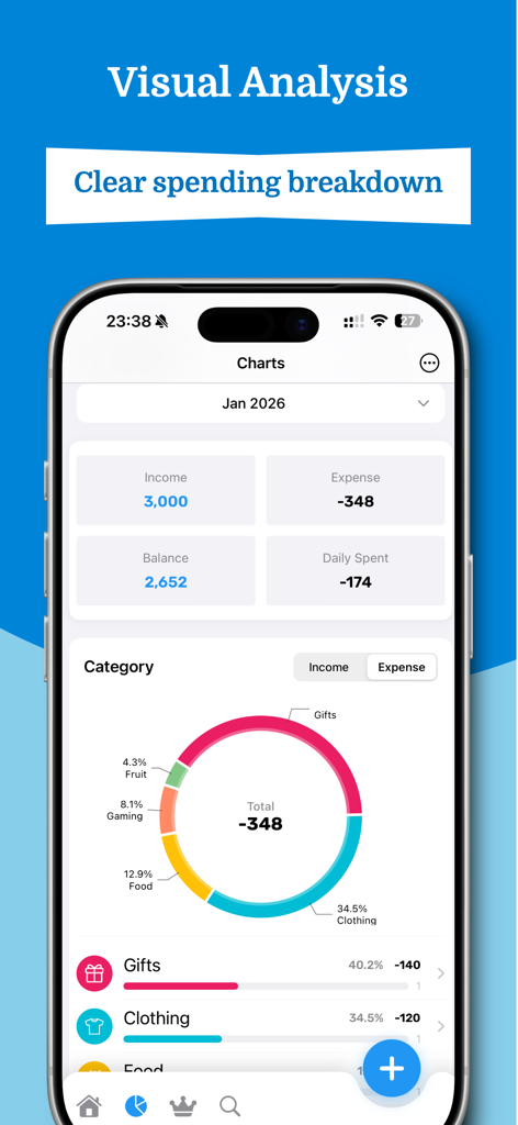 Expense Tracker: EasyBudget - Mobile app screen displaying a monthly expense breakdown and category pie chart.