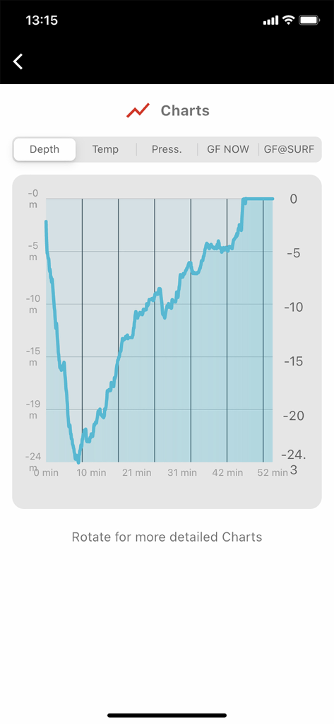 MySSI app depth profile chart for a logged scuba dive showing time and depth
