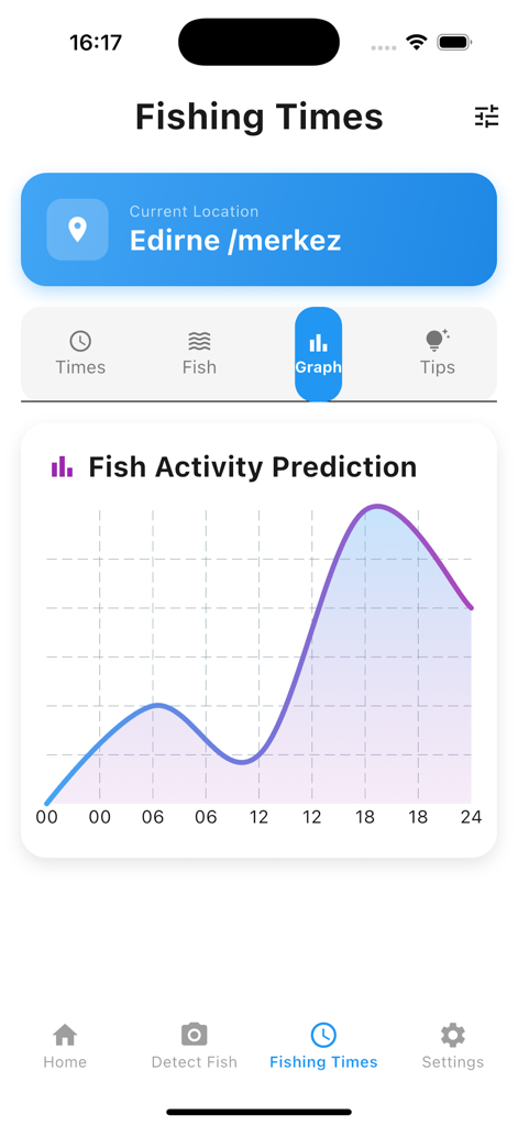 Fish Finder AI:Catch Time - Graph showing fish activity prediction in the Fish Finder AI app