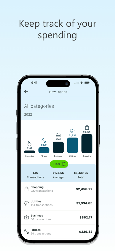MOVE Bank App - MOVE Bank app screen displaying a spending analysis with bar charts for different categories like shopping and utilities