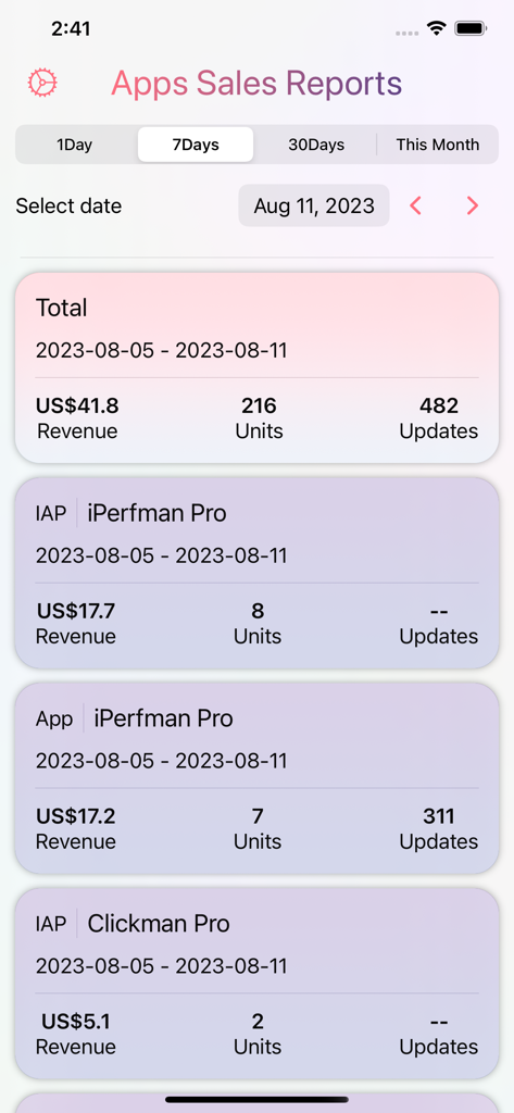 収益ユニットとアップデートメトリクスを含む週次アプリ販売レポートを表示するConnectUIダッシュボード