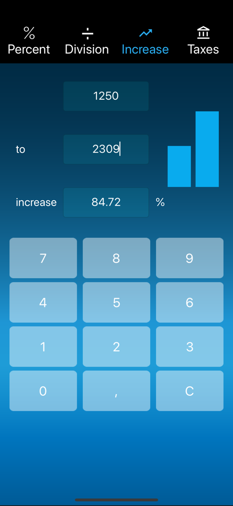 Percent Calculator easy - Pantalla de cálculo de aumento porcentual con visualización de gráfico de barras y teclado numérico