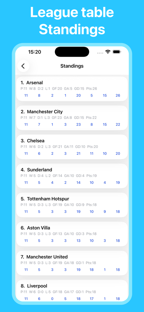 Footballify - Live Score808 - A football league standings table showing rankings and points for top teams like Arsenal and Manchester City