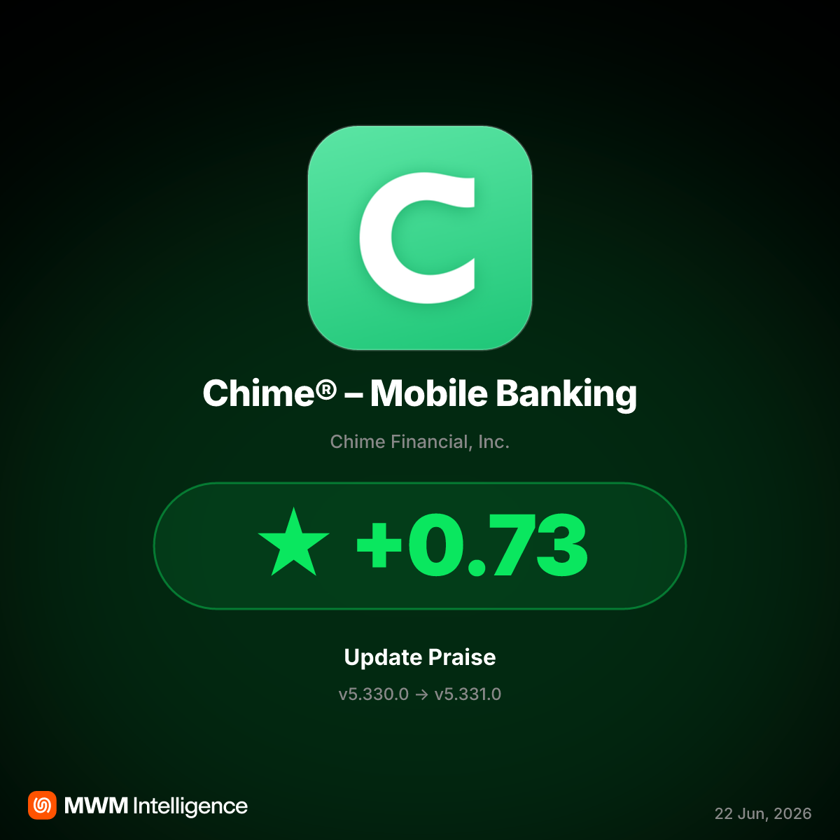 Chime v5.331.0 Activates Smart Tools, Boosting Ratings