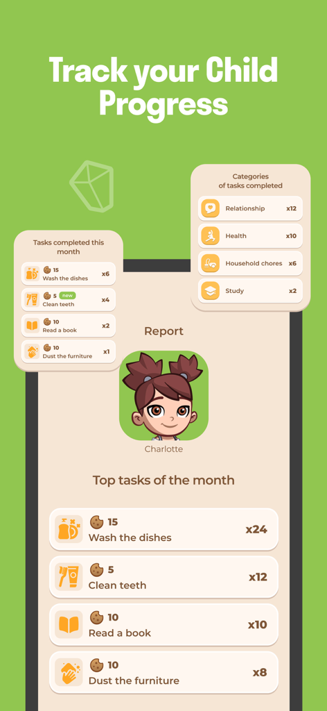 FamiLami - Habit Tracker - Monthly progress report screen in FamiLami habit tracker app showing child tasks and categories