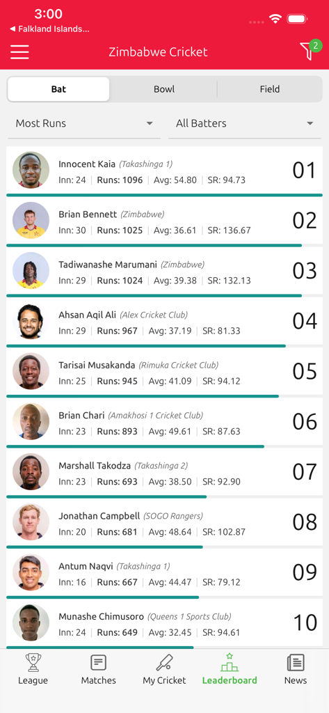 Zimbabwe Cricket - Zimbabwe Cricket app leaderboard screen showing top batting statistics and player rankings