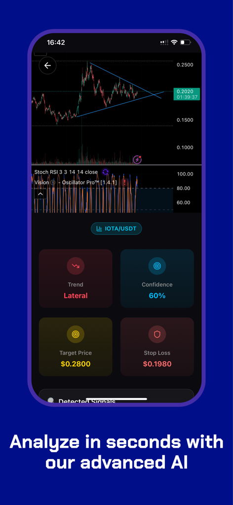 価格ターゲット付きの市場チャートのテクニカル分析を示すAIトレーディングアプリのインターフェース。