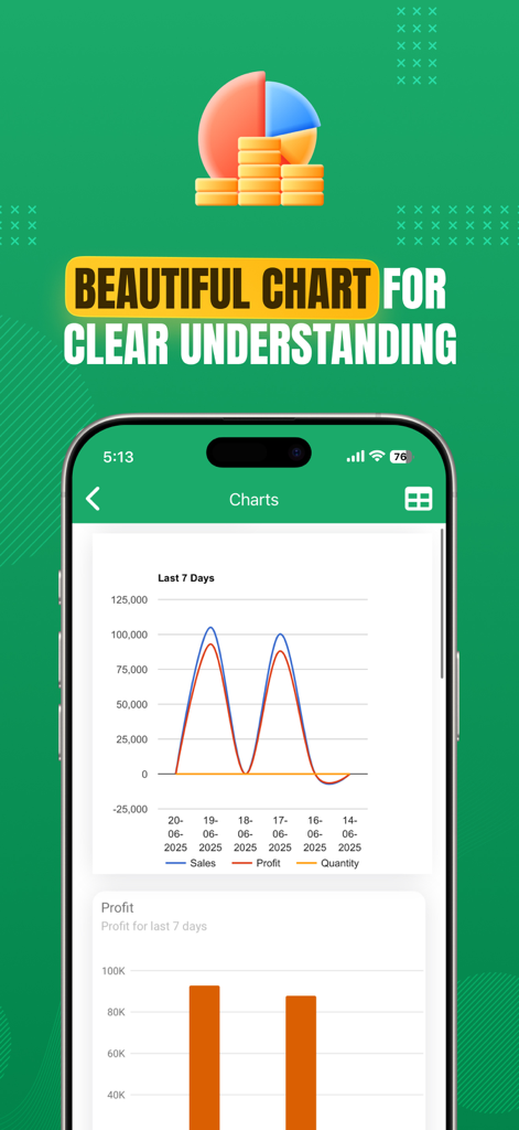 Gráficos de desempenho de vendas e lucros no aplicativo PDV Registro Diário de Vendas
