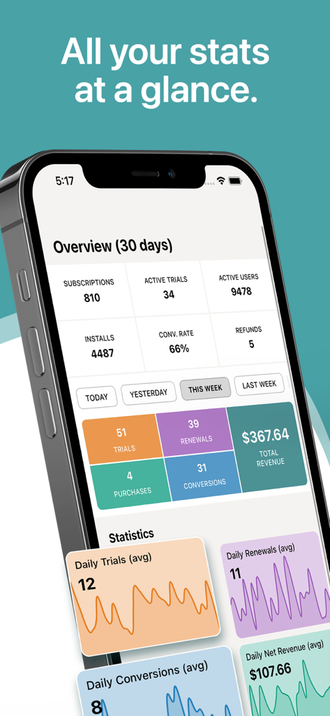 RCTrack app dashboard showing 30-day overview of subscriptions active users and total revenue