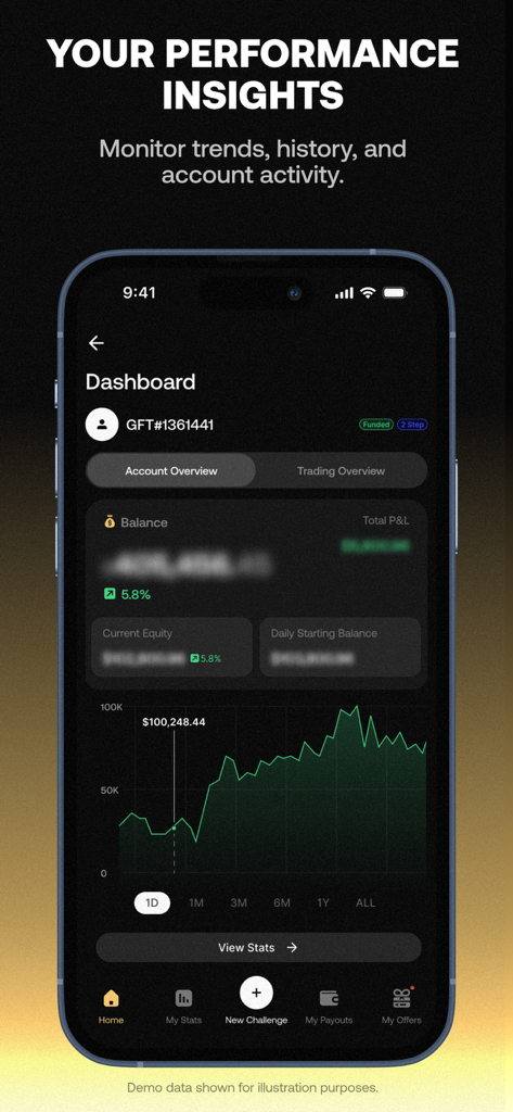 Goat Funded app dashboard displaying trading performance insights and a line chart of account growth.