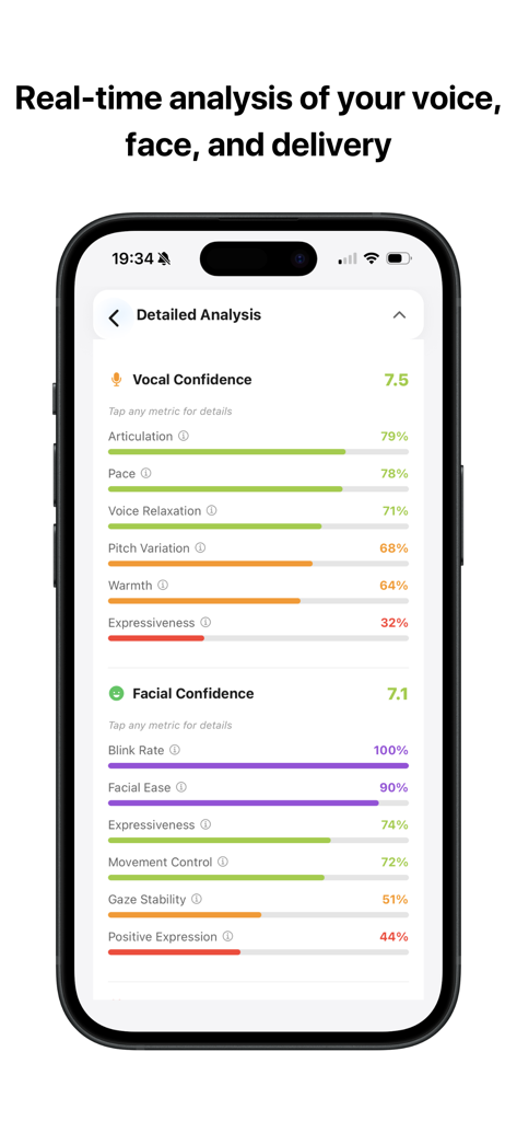 Detailed AI analysis of vocal and facial confidence metrics in the Confidently app.