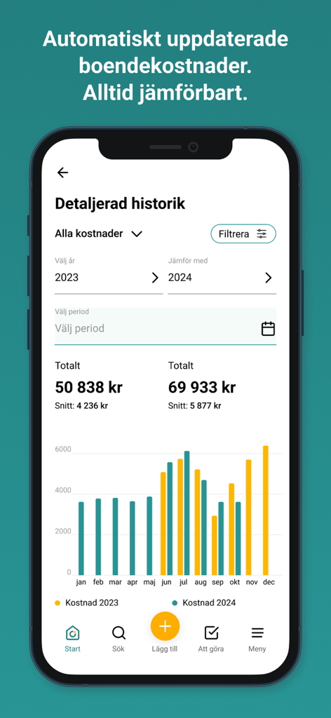 House:ID app screen displaying a detailed financial history and annual comparison of home costs with a month-by-month bar chart.