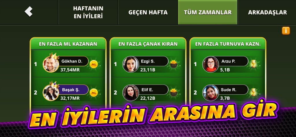 Çanak Okey - Mynet Oyun - Leaderboard screen in Canak Okey showing top players and rankings