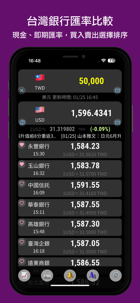 CurrencyExアプリのインターフェース。複数の台湾銀行間のTWDからUSDへの為替レートを比較しています。