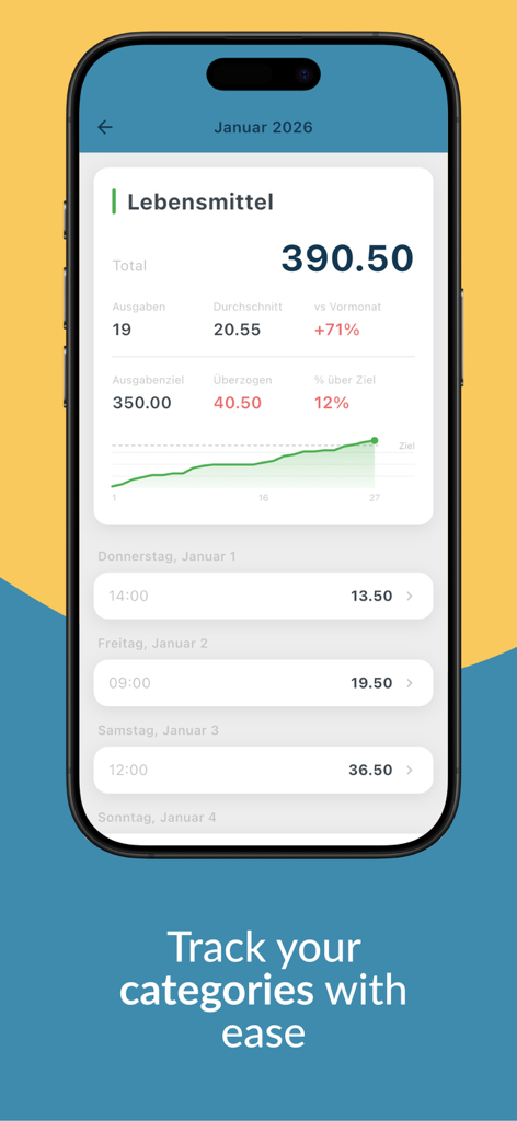 BUDGT app screen showing a detailed breakdown of grocery expenses with a spending graph and budget goal indicators