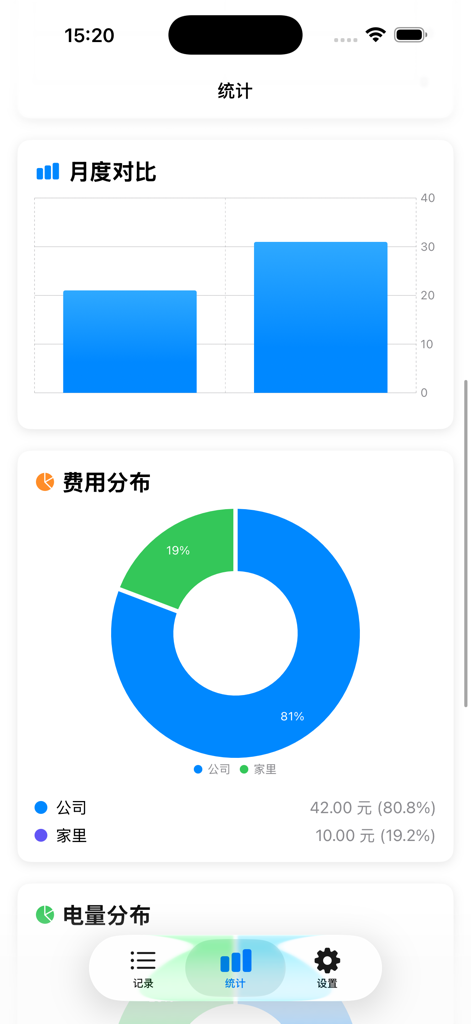 Comparación de costos de carga de VE mensuales y estadísticas de distribución de gastos