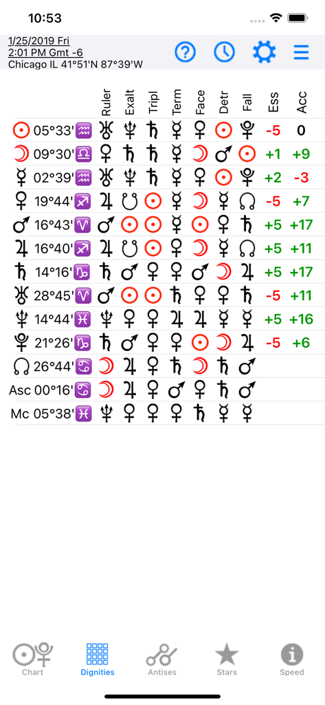 Tabella dei punteggi essenziali e accidentali per pianeti e segni zodiacali nell'app di astrologia Carta Oraria.
