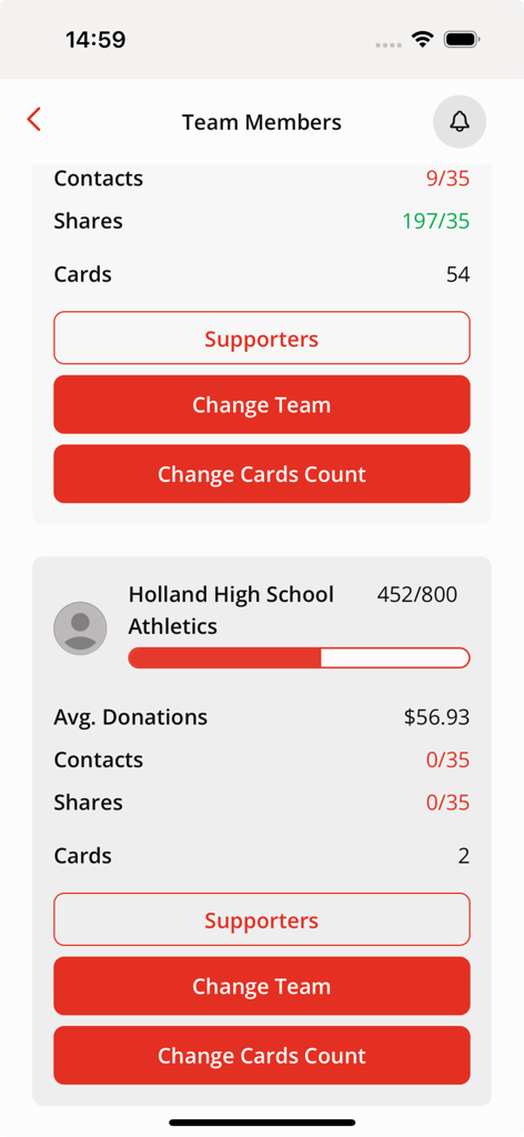 RAISE365 app screen displaying fundraising team metrics including contacts shares and donation progress for Holland High School Athletics