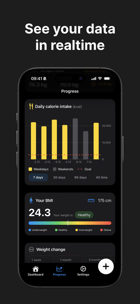 Eata - AI Calorie Tracker - Una pantalla de progreso minimalista en la aplicación Eata que muestra gráficos de ingesta calórica diaria y un indicador de IMC saludable