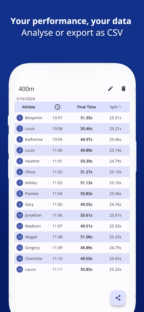Photo Finish: Automatic Timing - Tableau des résultats de performance des athlètes montrant les noms et les temps de sprint