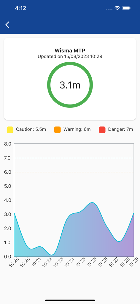 SAIFON - SAIFON app screen with a real-time water level chart and flood safety indicators.