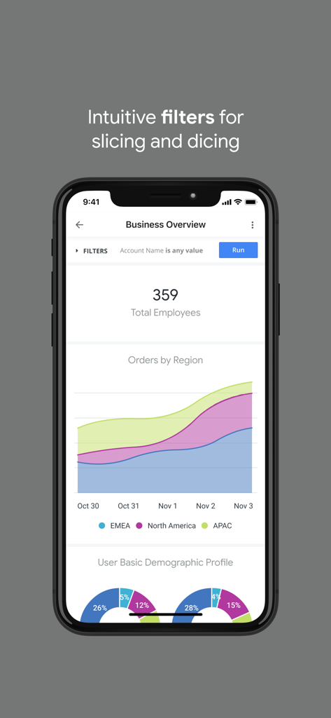 Dashboard de visão geral de negócios Looker Mobile Legacy mostrando filtros de dados e gráficos de análise regionais