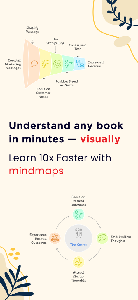 Book Summaries: Accelerated - Visual mindmaps and infographics summarizing books for faster learning