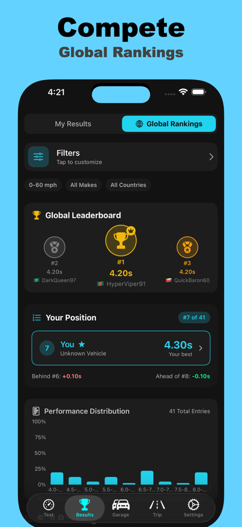 Global leaderboard screen in Speed Up app showing car acceleration rankings and performance distribution charts