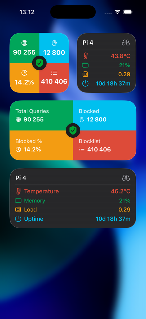 Pi Stats Mobile - Panel que muestra los widgets de Pi Stats Mobile para iOS con estadísticas de red y métricas de hardware de Raspberry Pi