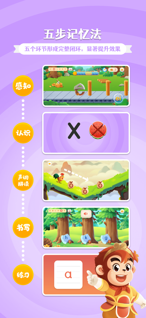 悟空拼音-拼音启蒙软件 - An educational infographic showing the five-step memory method of the Wukong Pinyin app with interactive stages for perception, recognition, tone spelling, writing, and practice.