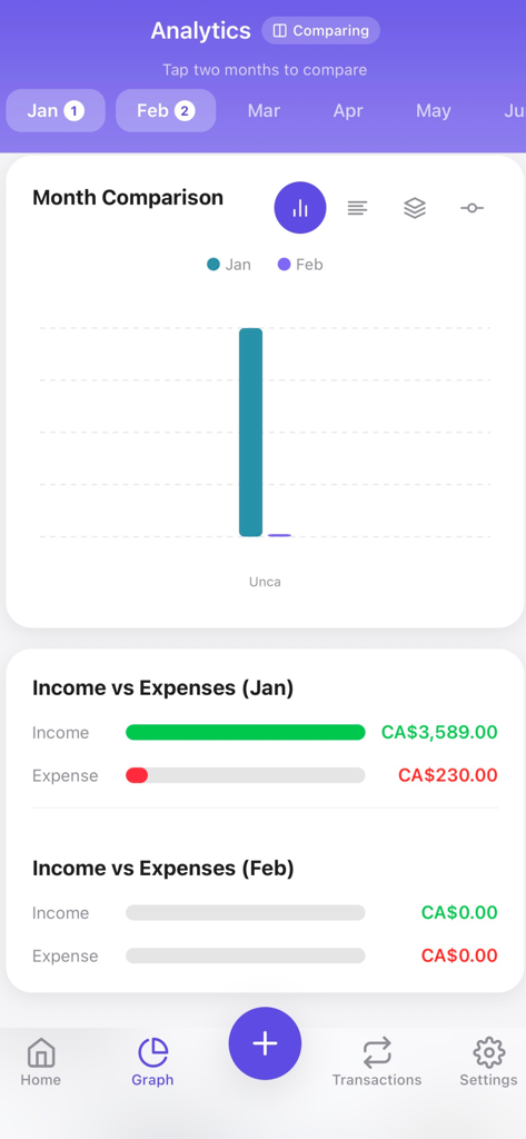 Steps Budget Tracker - Analytics screen of the budget tracker app showing monthly income versus expenses comparison with colorful bar charts