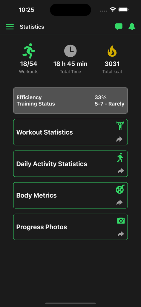 MyFitWorld - MyFitWorld app statistics dashboard showing total workouts time and calories burned for fitness tracking