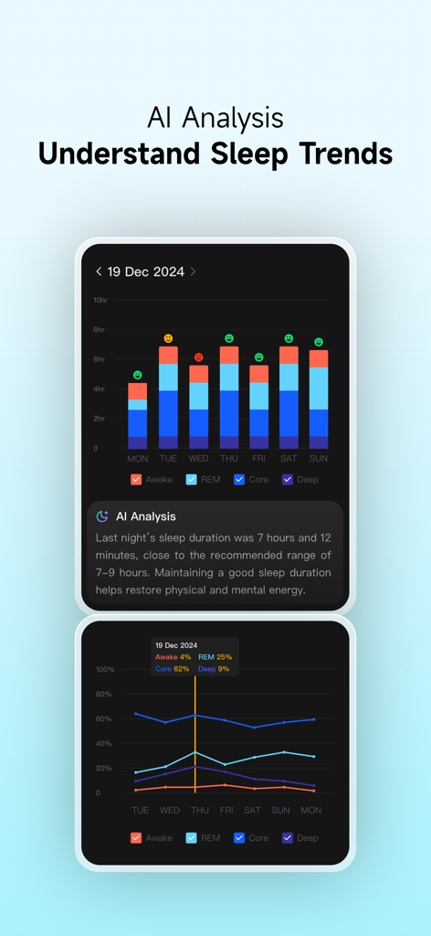 Sleepal app dashboard showing AI sleep analysis and weekly sleep stage trends
