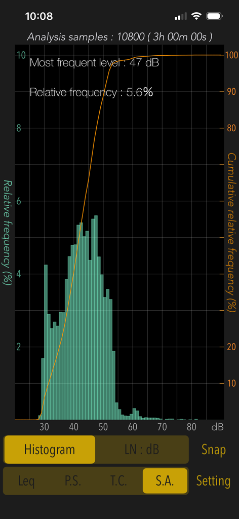Sound Level Analyzer PRO - Statistical analysis histogram in Sound Level Analyzer PRO showing noise level distribution over three hours