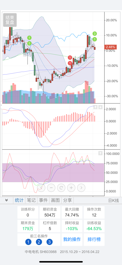 大操盘手-模拟炒股交易K线训练 - Detailed stock market simulation interface featuring candlestick charts and technical indicators