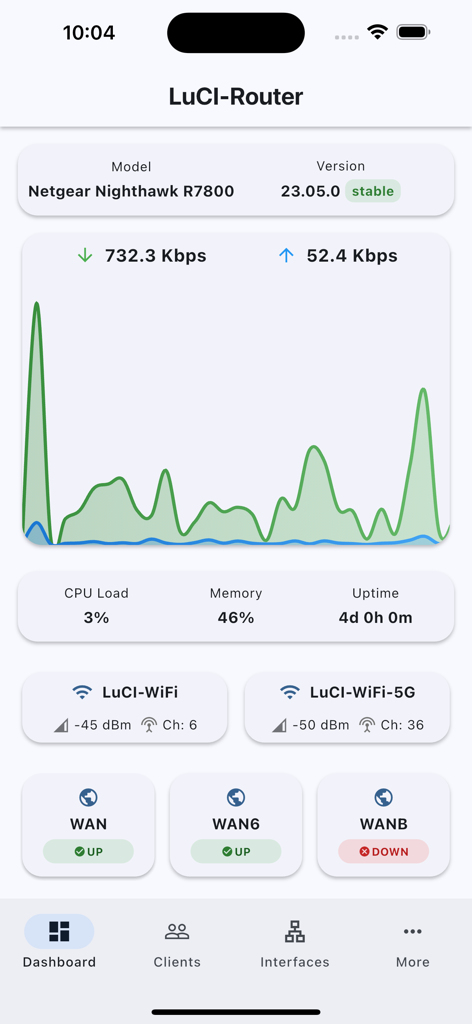 Un panel que muestra métricas de rendimiento del router en tiempo real y el estado de la red en la aplicación LuCI Mobile