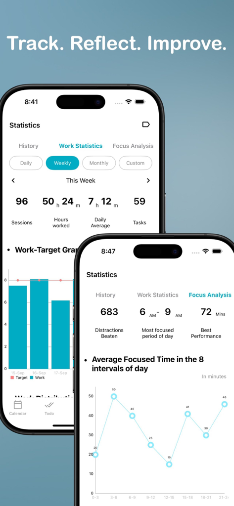 Engross: ADHD Focus Timer - Weekly work statistics and focus analysis dashboards with detailed charts and productivity metrics