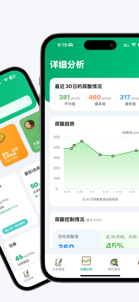 尿酸宝-痛风高尿酸慢病管家 - Harnsäure-Analyse-Dashboard mit Gesundheitstrends-Grafik