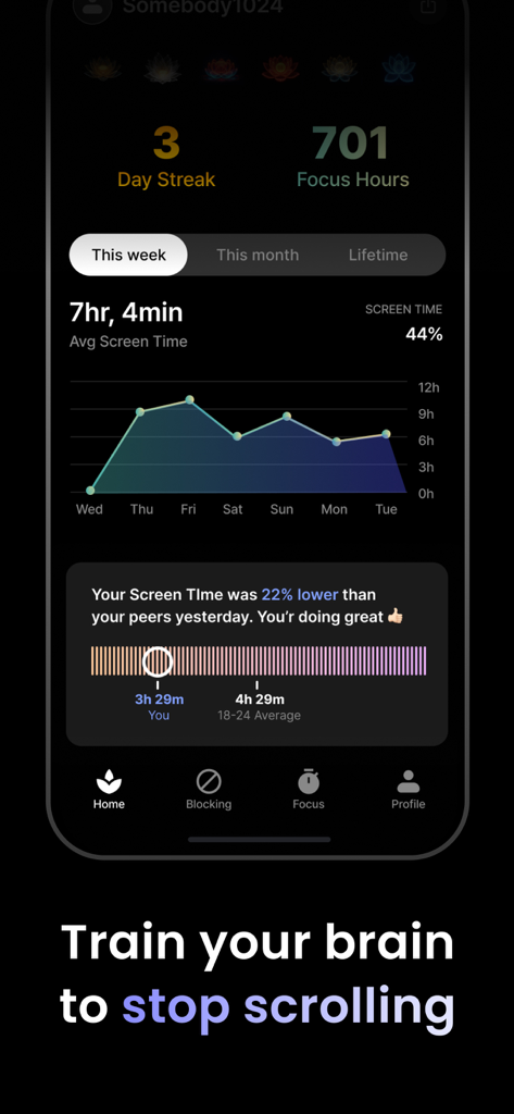 Pondアプリのアナリティクス画面。平均スクリーンタイムと、ダークモードでのピア比較チャートが表示されています。