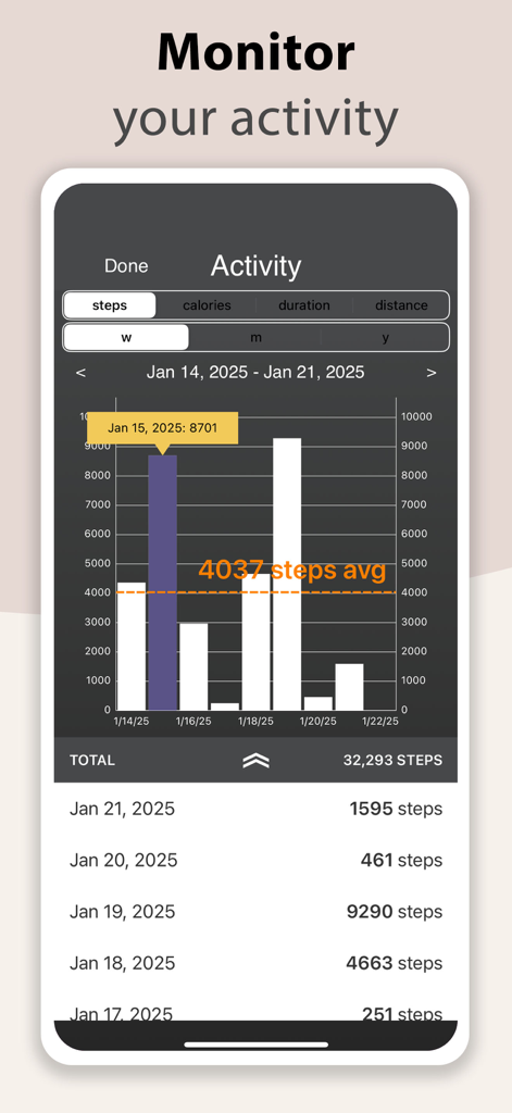 iPeriod Period Tracker + - Écran de suivi d'activité dans l'application iPeriod affichant le nombre de pas quotidiens et des diagrammes à barres