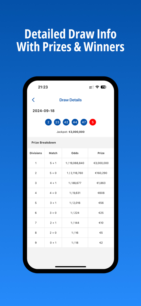 French LOTO - A mobile screen showing French LOTO draw results for 2024 with winning numbers and a detailed prize breakdown table.