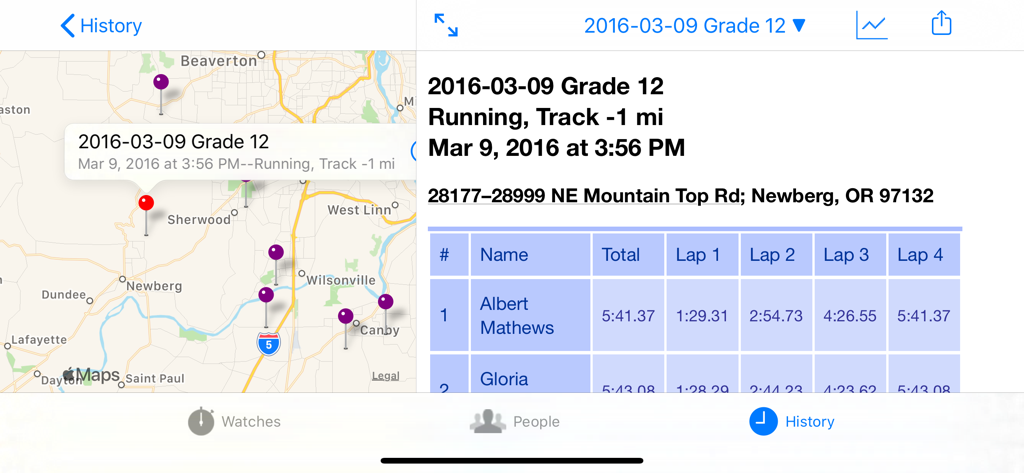 Ultimate Stopwatch - Interface of Ultimate Stopwatch showing a map of race locations and a detailed table of athlete lap times.