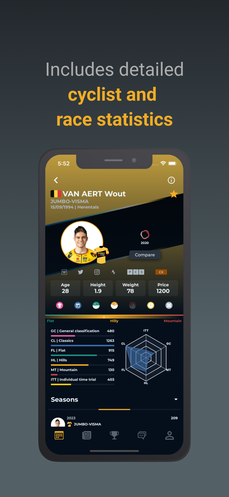 Cycling Fantasy - サイクリングファンタジーモバイルアプリのプロサイクリストの詳細なスタッツとパフォーマンスチャート。
