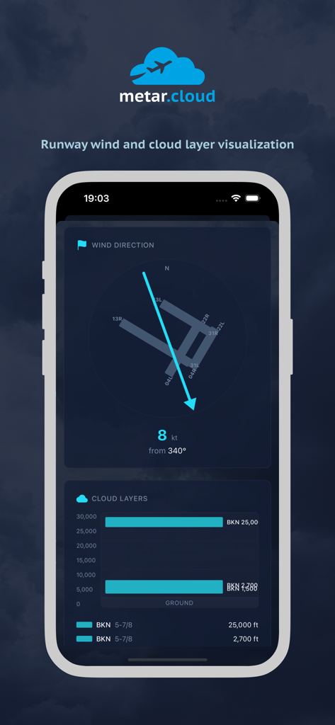 METAR Cloud - Visualización gráfica de la dirección del viento en pista y la altura de la capa de nubes para entusiastas de la aviación