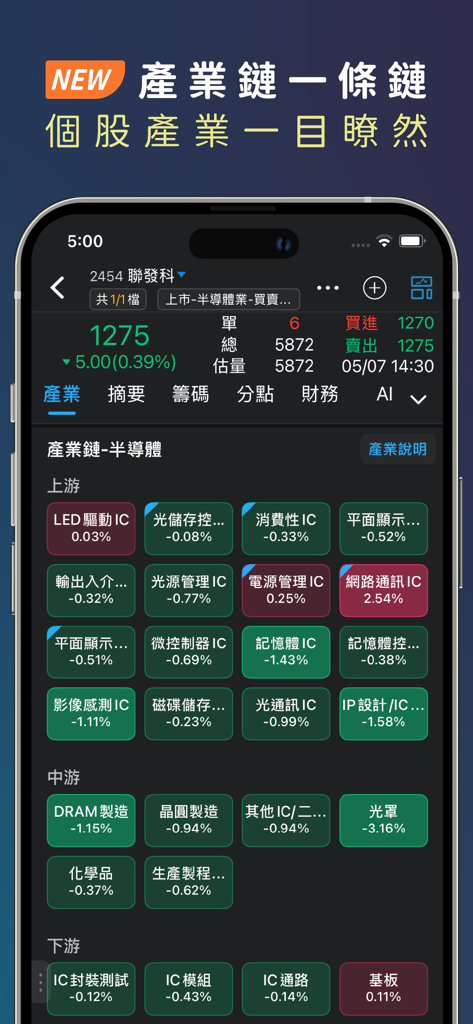 Mitake Smart Stock Selection app interface showing a detailed semiconductor industry chain breakdown for stock research